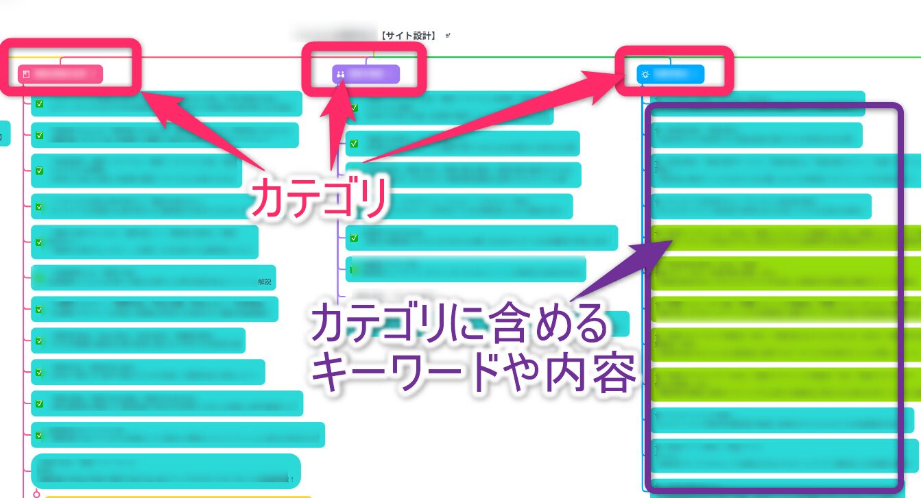 サイト設計の例